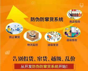 日用品防竄貨系統(tǒng)解決方案 賦能銷售管理，守護(hù)市場(chǎng)秩序